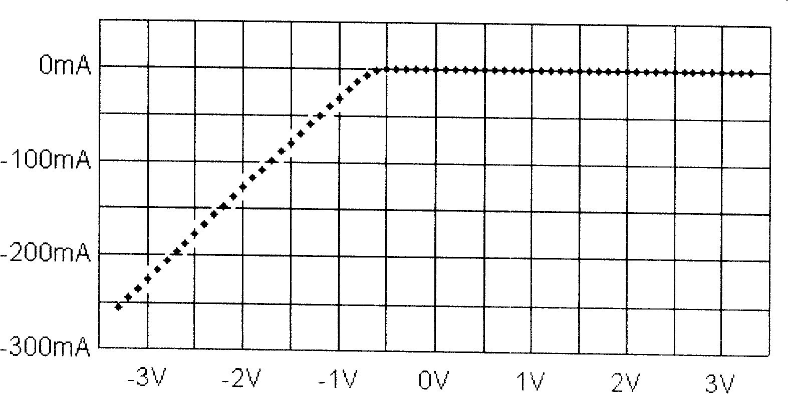 Method for reconstructing ground clamp curve and electric power clamp curve of chip IBIS model