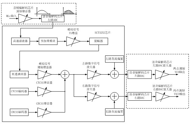 Digital interphone with digital and analogue hybrid receiving function