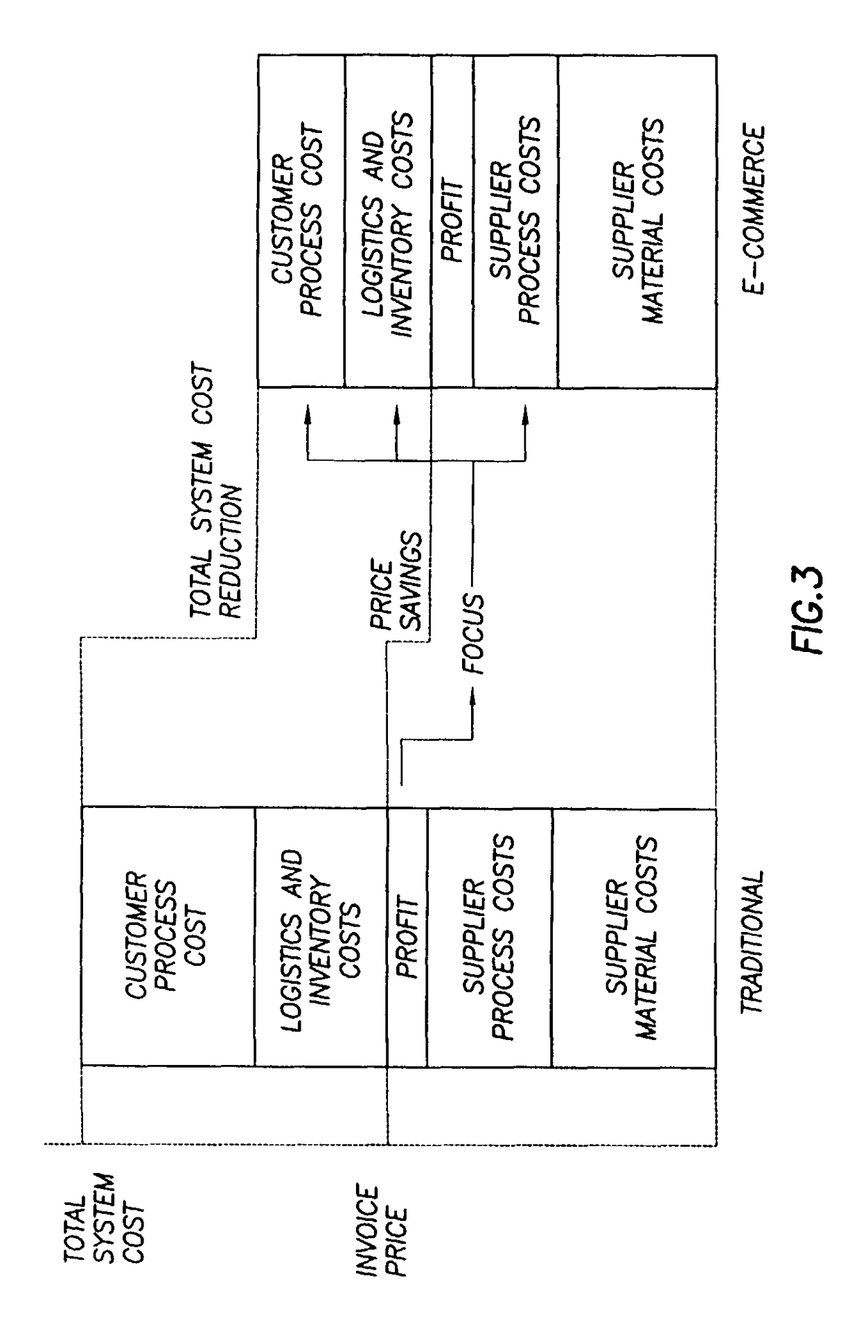 Data collection method and report generation apparatus including an automatch function for generating a report illustrating a field order and associated invoice