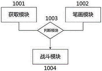 Chinese character imitation game method and apparatus based on touching device
