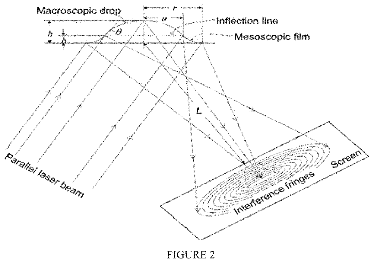 Compositions and methods for evaluation of liquid contact angle properties