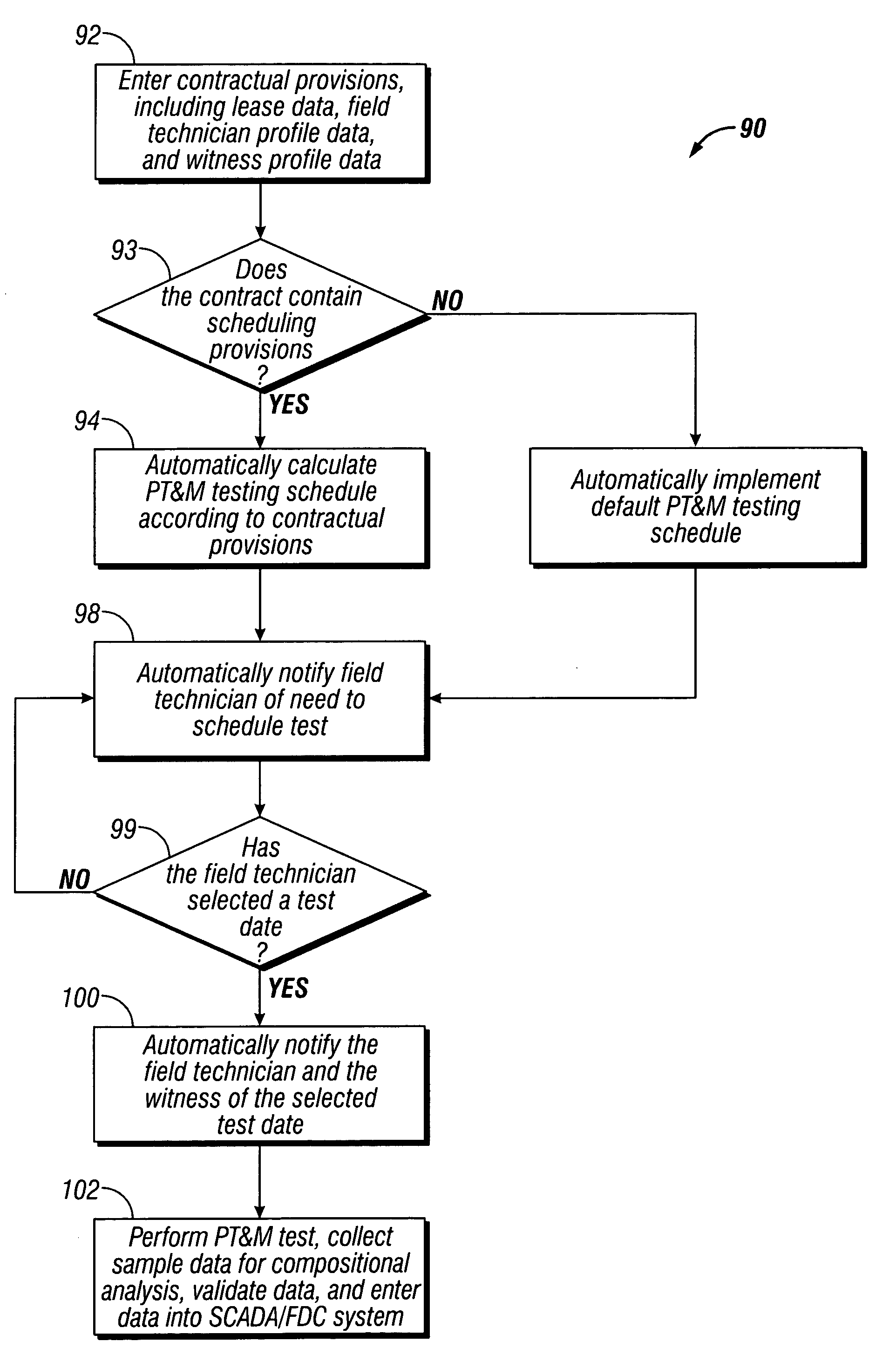 Method for automated management of hydrocarbon gathering systems