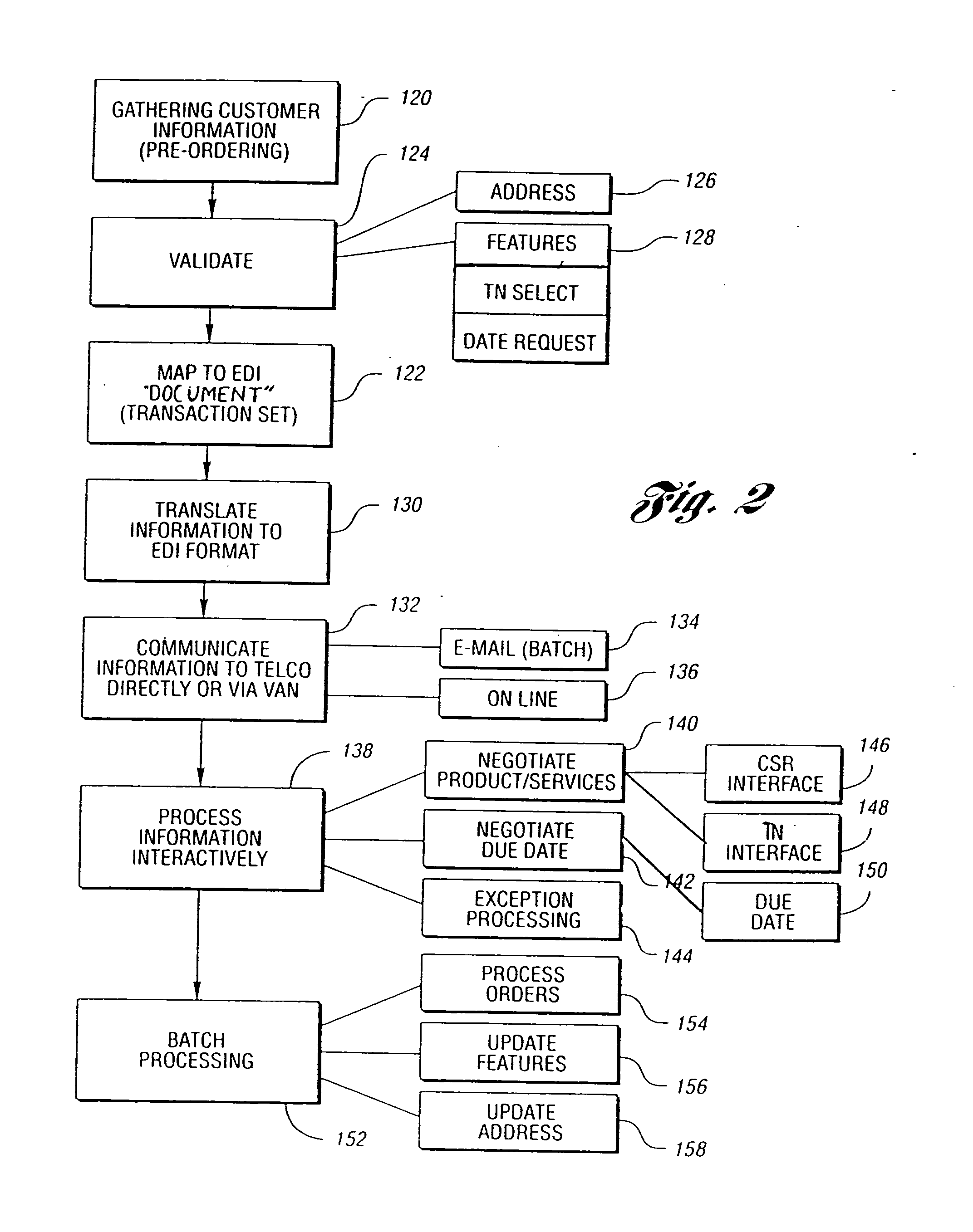 Transaction sets for automated electronic ordering of telecommunications products and services