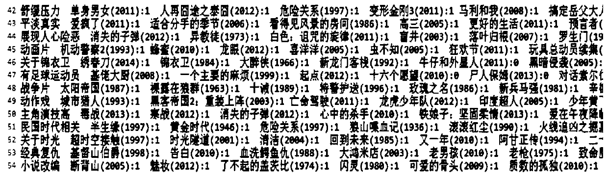 A method and device for sorting entity semantics and word frequency based on comprehensive knowledge