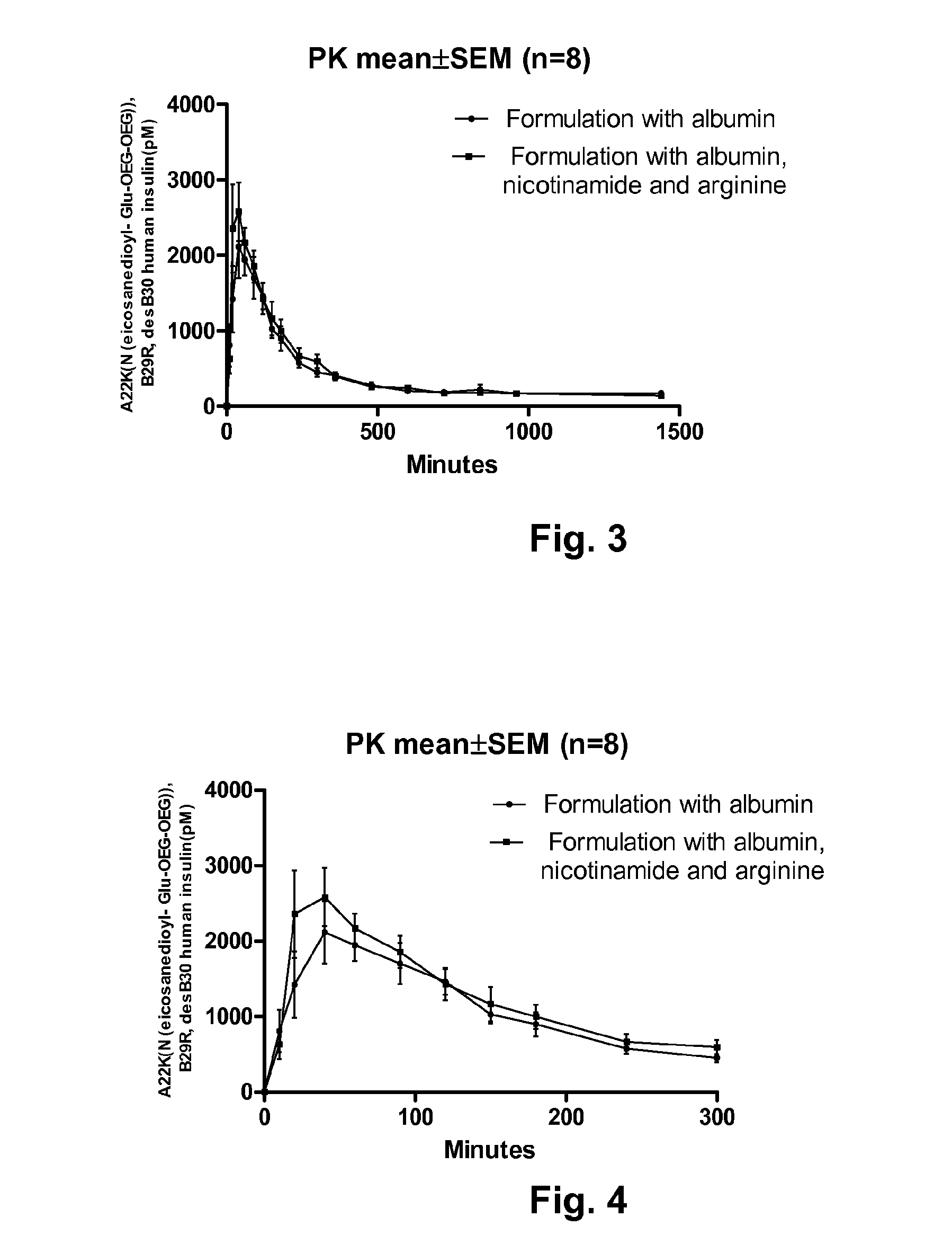 Pharmaceutical Solution of Non Covalently Bound Albumin and Acylated Insulin