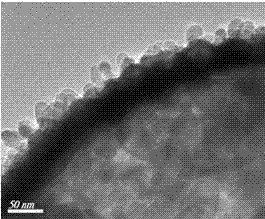 Preparation method of titanium dioxide coated iron trioxide hollow sphere