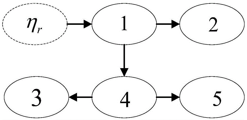 A Design Method of Ship Dynamic Positioning System