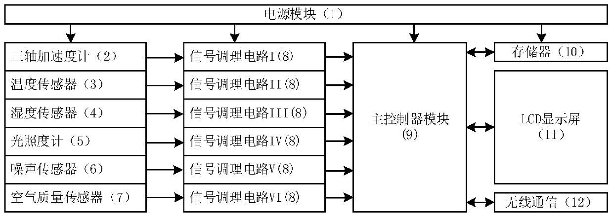 Comprehensive monitoring device for internal environmental of elevator lift car
