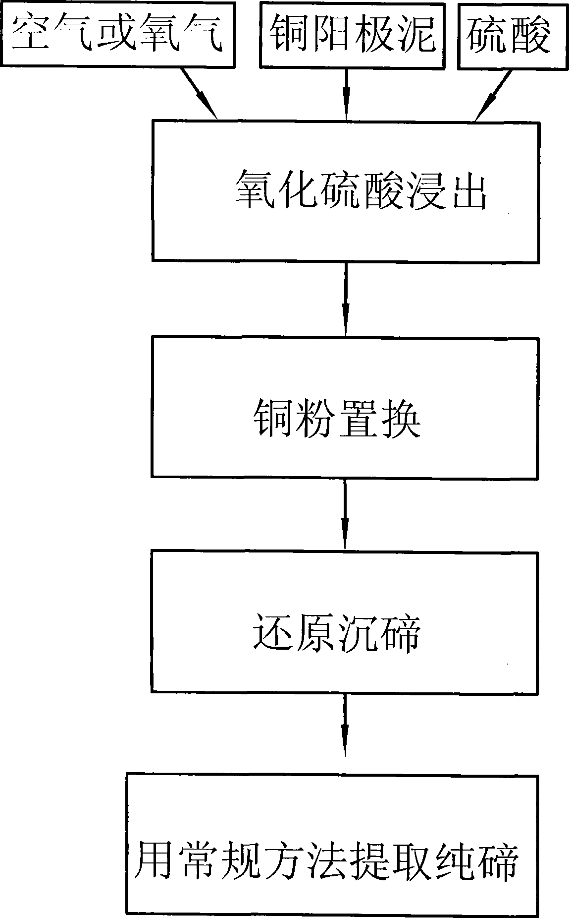 Process for extracting tellurium from copper anode mud