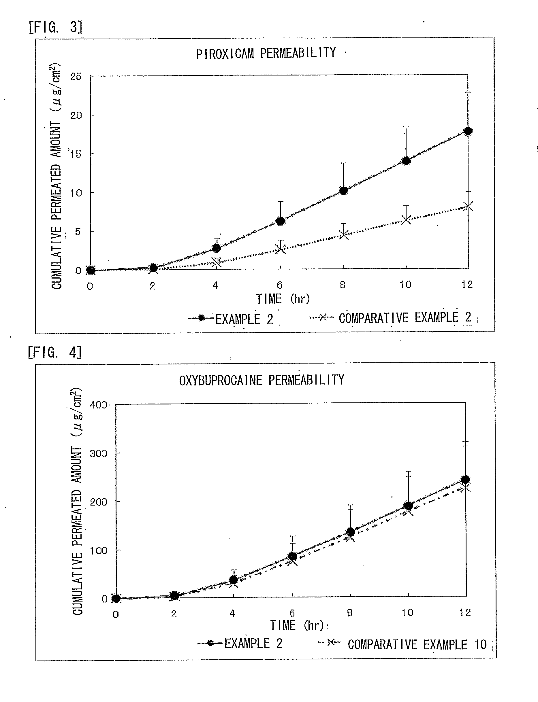 Piroxicam-Containing Transdermally Absorbable Preparation