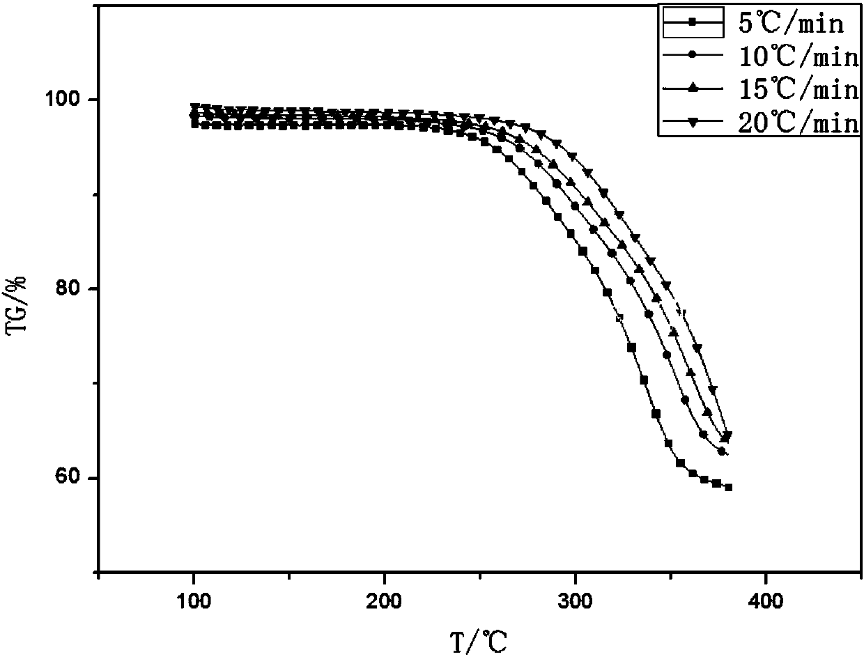 Method for reducing pyrolysis activation energy of rice hulls