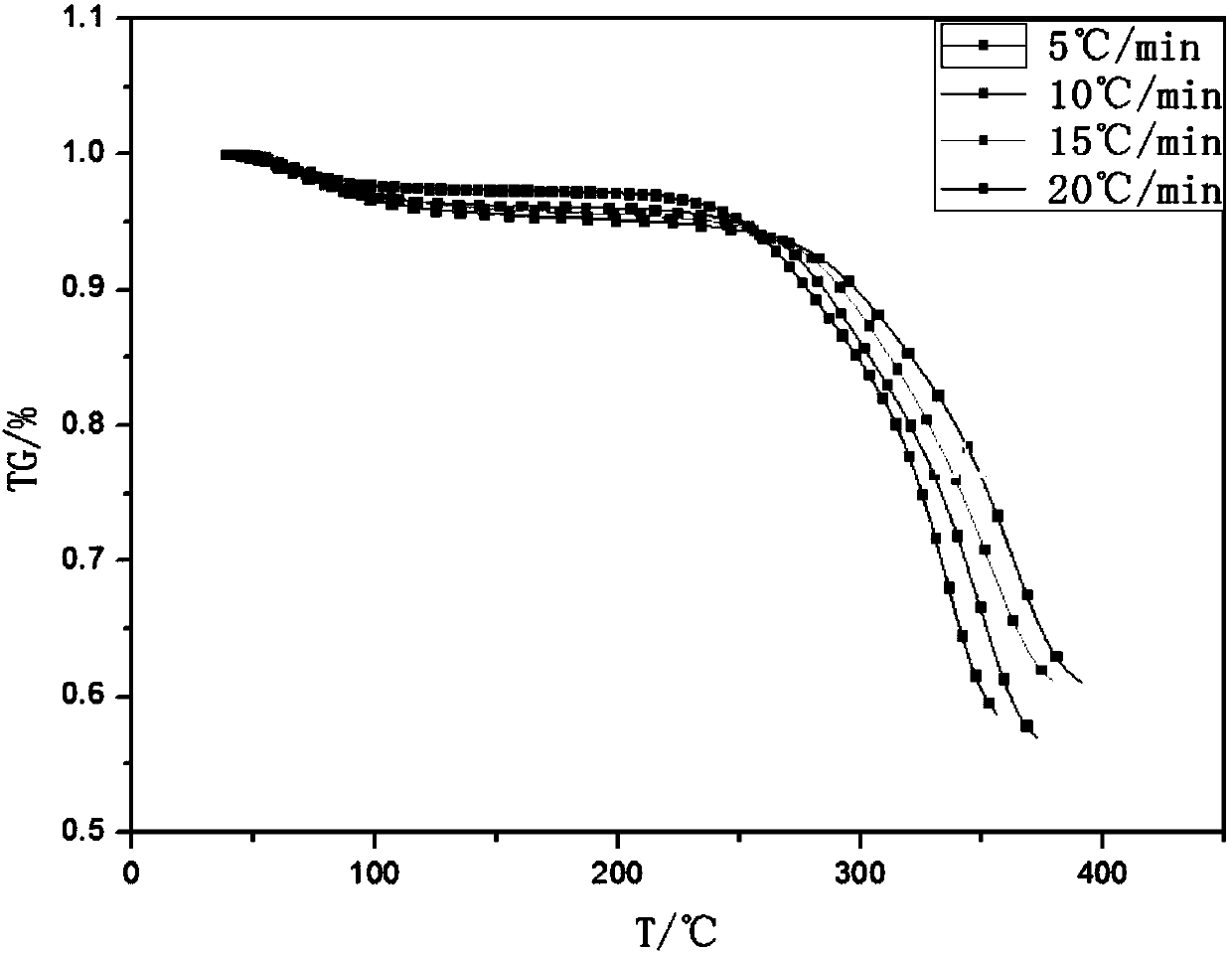 Method for reducing pyrolysis activation energy of rice hulls