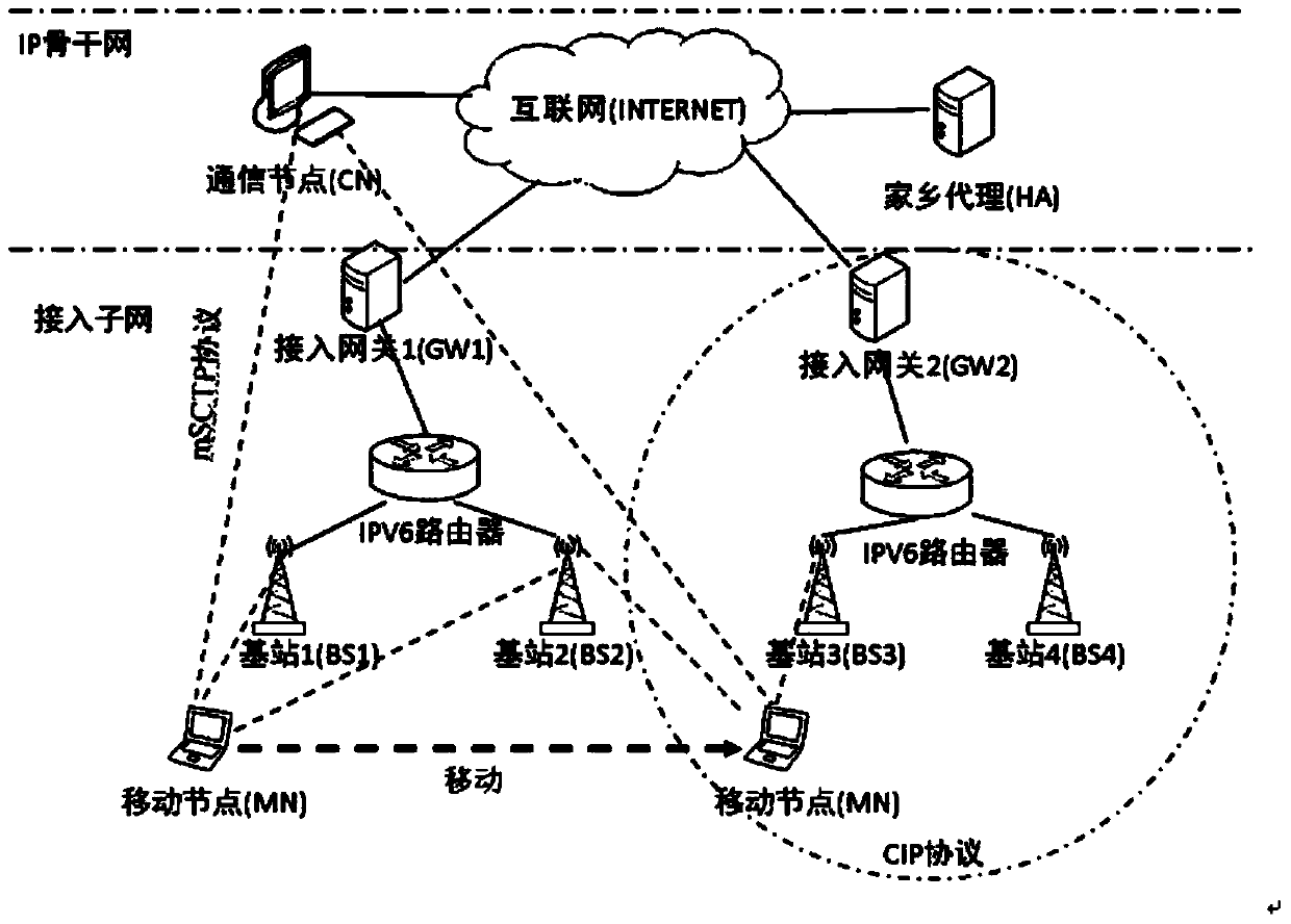 Hybrid fast handover (HFH) method adapted to mobile worldwide interoperability for microwave access (WiMAX) network