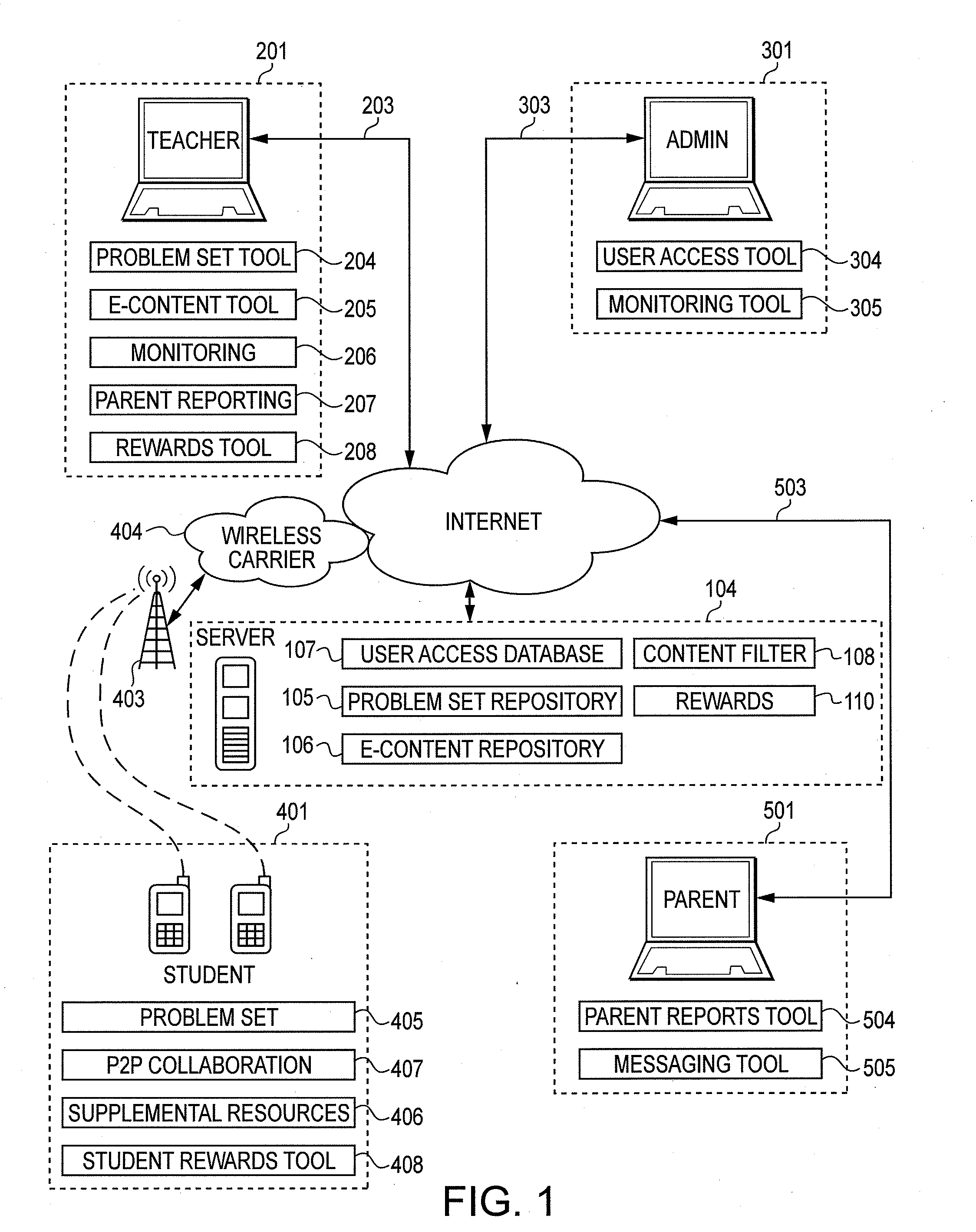 System and method of education utilizing mobile devices