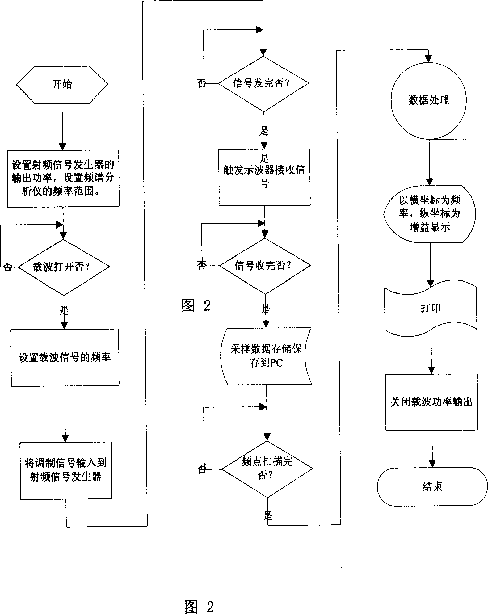 Test method of RF mark