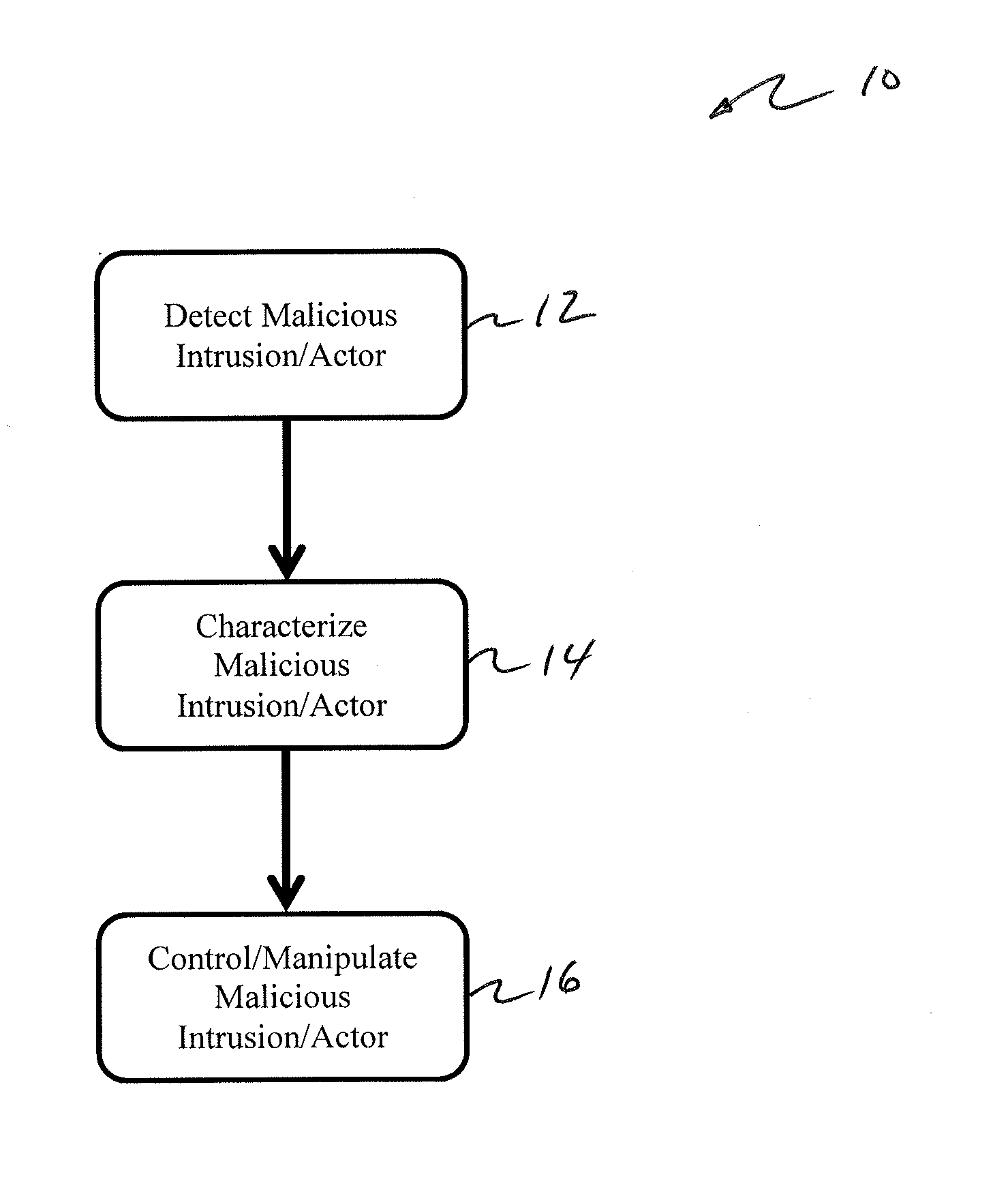 System for detecting, analyzing, and controlling infiltration of computer and network systems