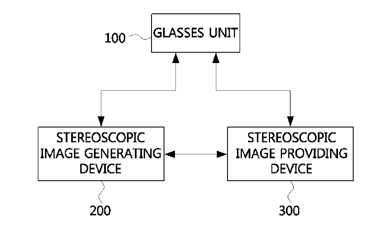 System of providing stereoscopic image to multiple users and method thereof