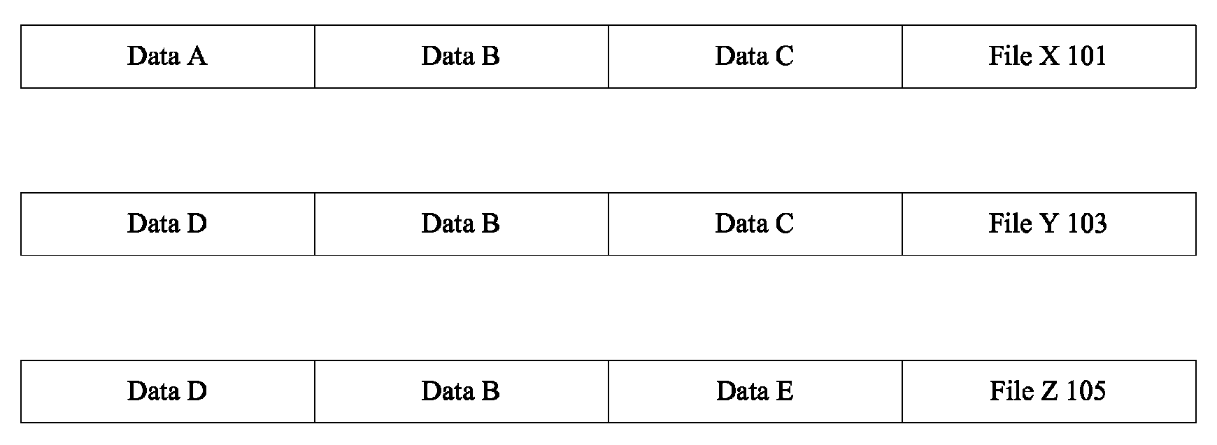 Scalable mechanism for detection of commonality in a deduplicated data set