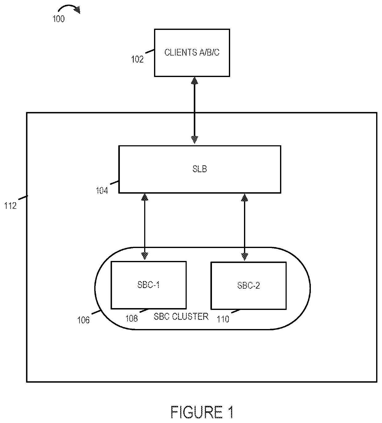 Methods and apparatus for efficient failure recovery and scaling of a communications system