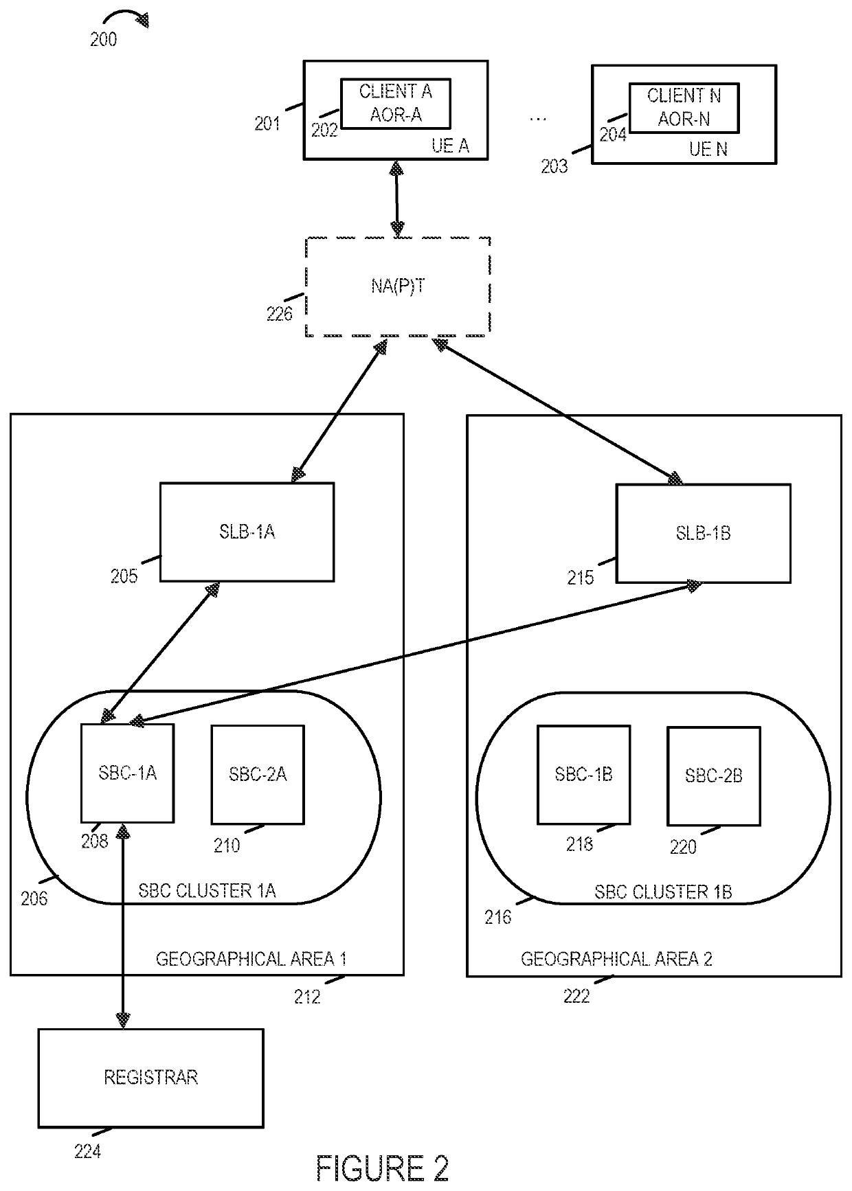 Methods and apparatus for efficient failure recovery and scaling of a communications system