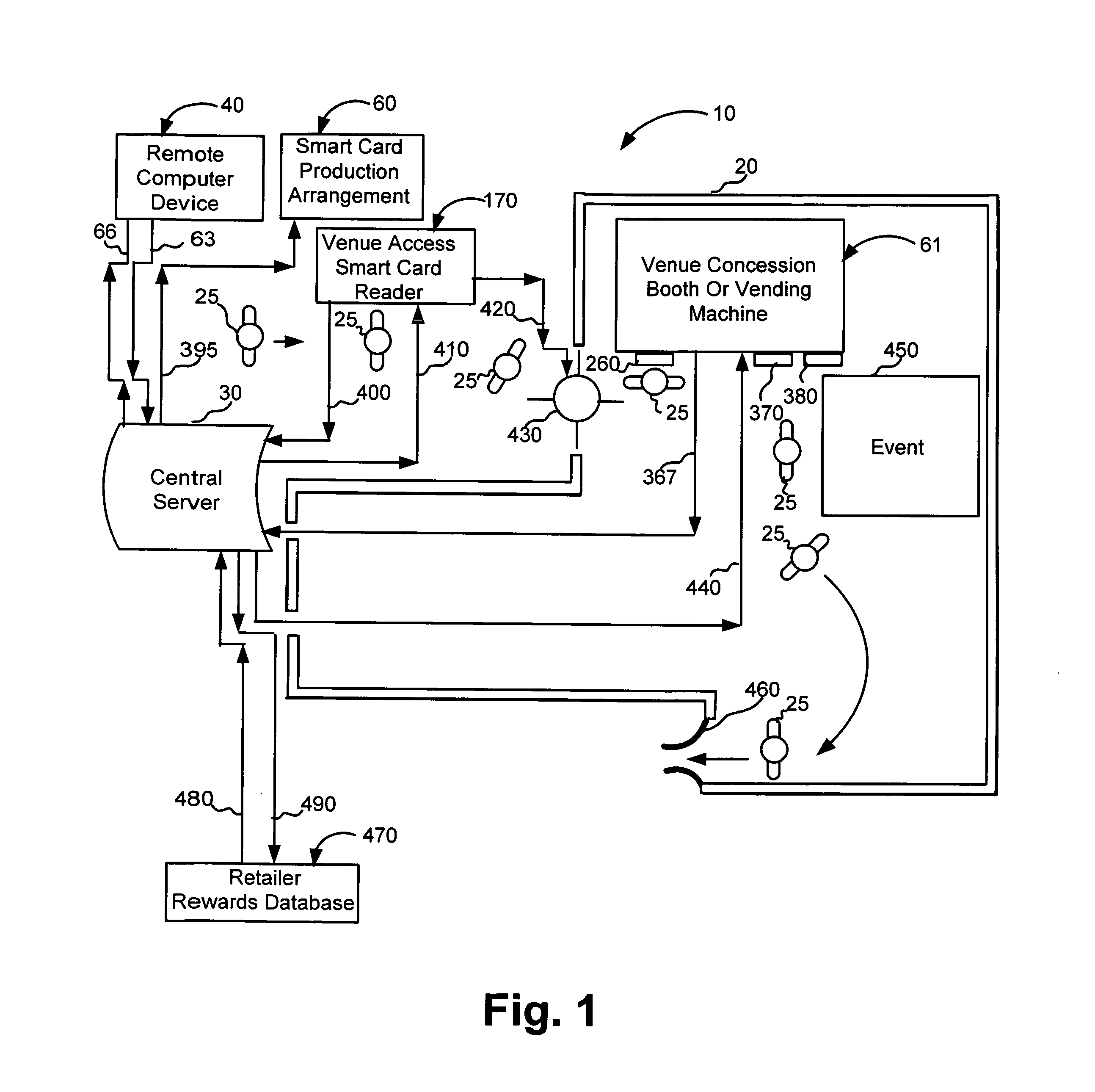 Smart card system for managing venue access and venue attendee rewards, and method of assembling the smart card system