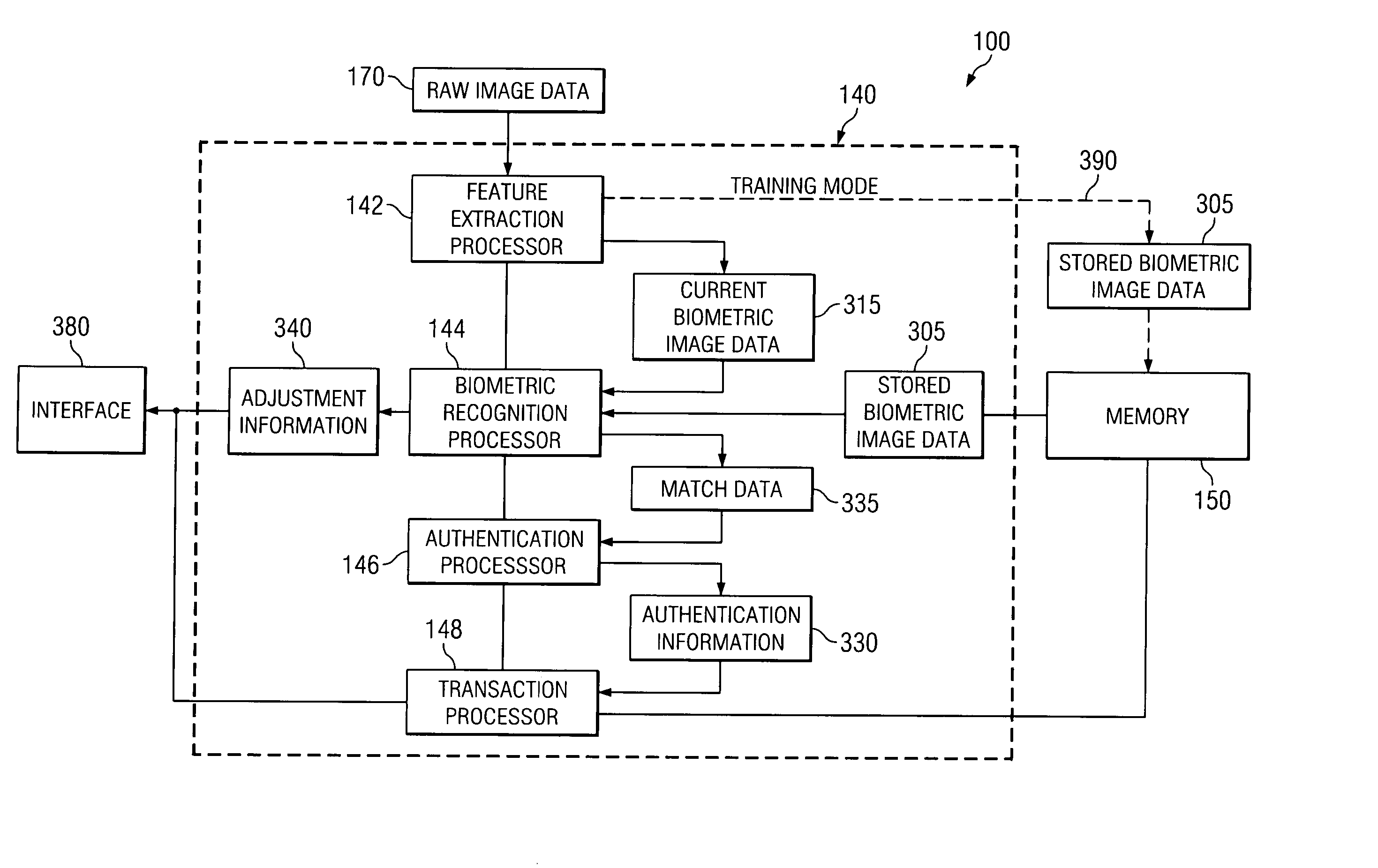 Biometric data card and authentication method