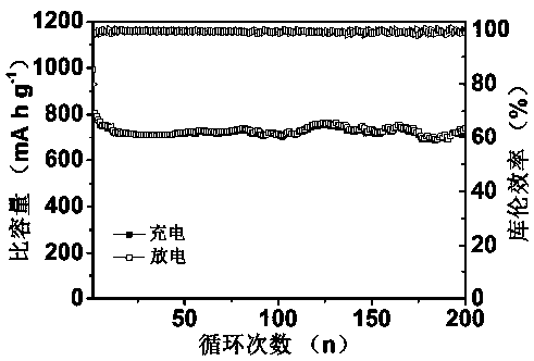 Cobalt sulfide/carbon fiber compound and preparation method and application thereof