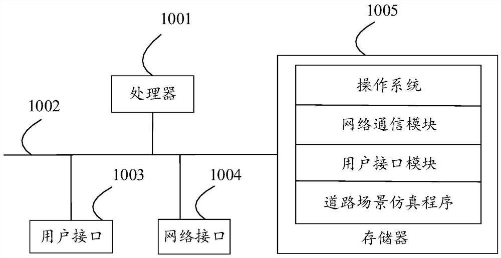 Road scene simulation method and device, equipment and storage medium