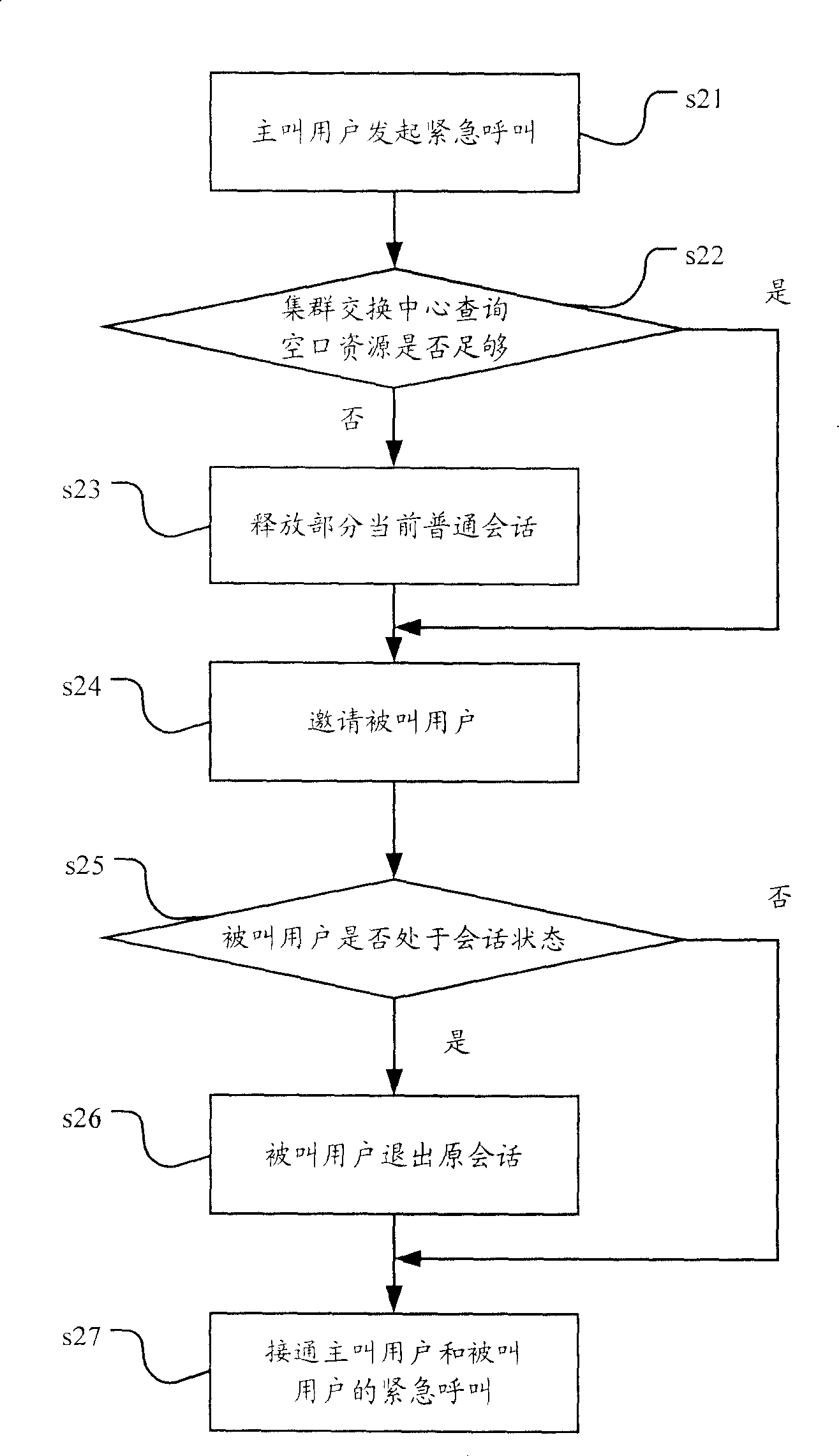 Call method and system for trunked communication
