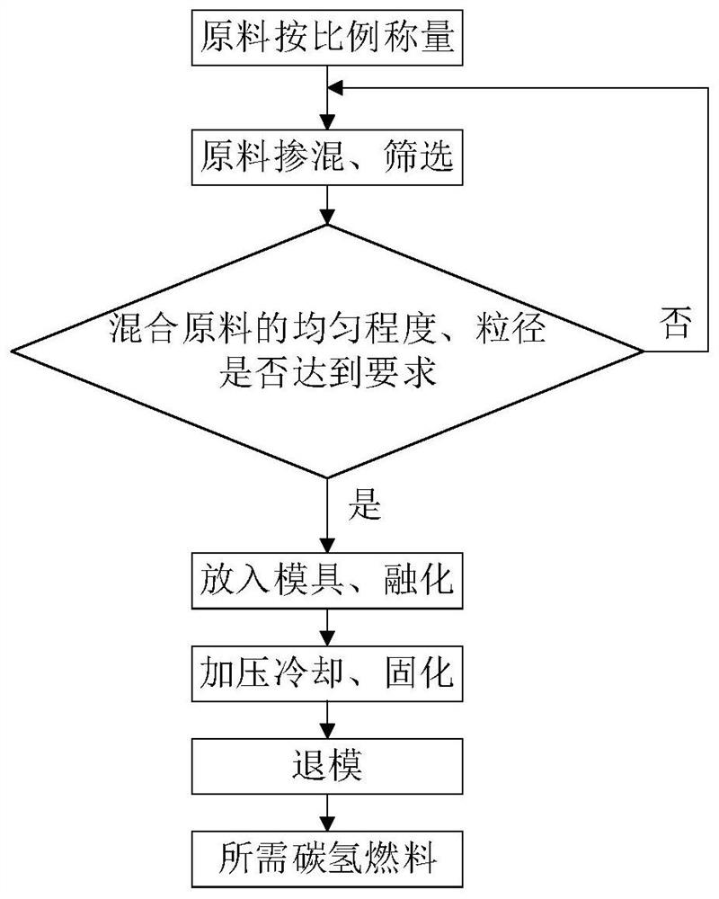 Hydrocarbon fuel for solid fuel ramjet engine and preparation method thereof