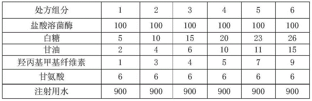 A kind of lysozyme hydrochloride oral spray and preparation method thereof