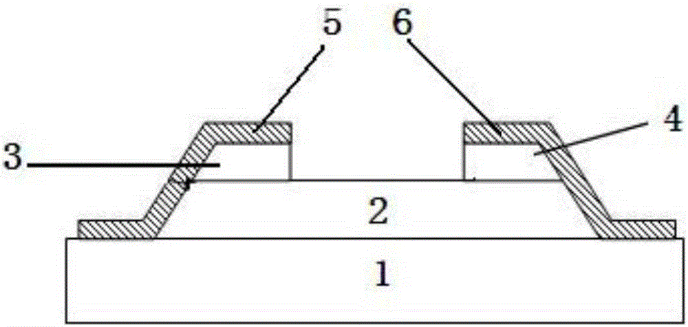 Novel planar Gunn diode and preparation method thereof