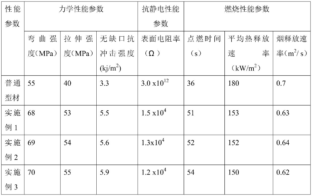 Flame-retardant ABS wood-plastic profile and preparation method thereof