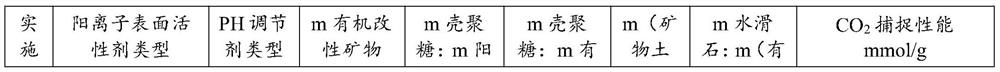 Preparation method and application of nano carbon dioxide capture agent