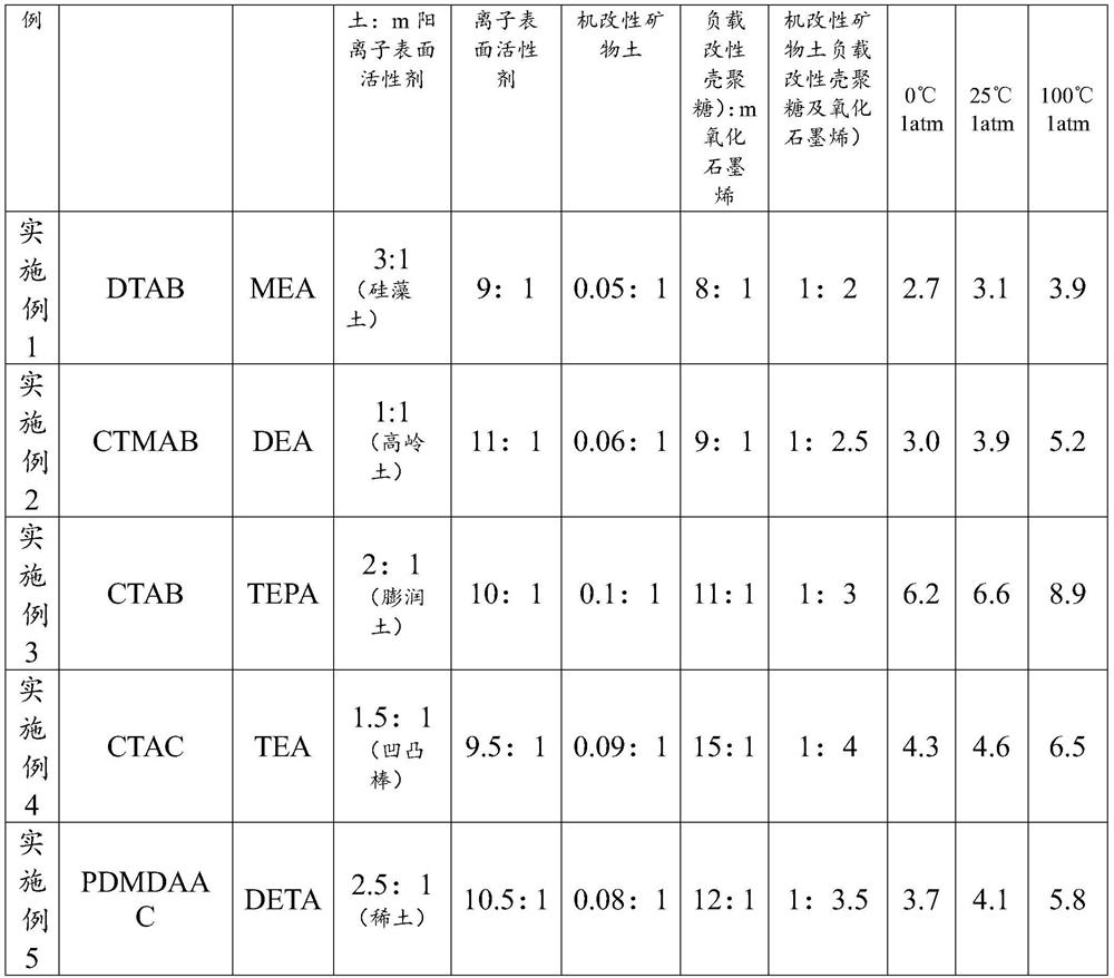 Preparation method and application of nano carbon dioxide capture agent