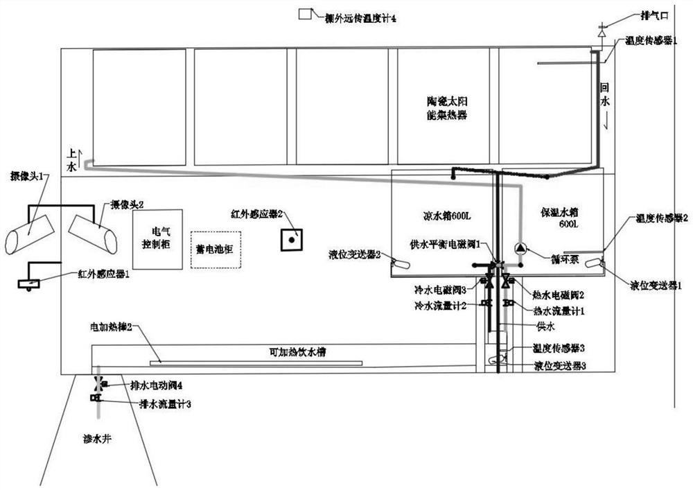 Water supply system for livestock in pasturing area based on automatic identification