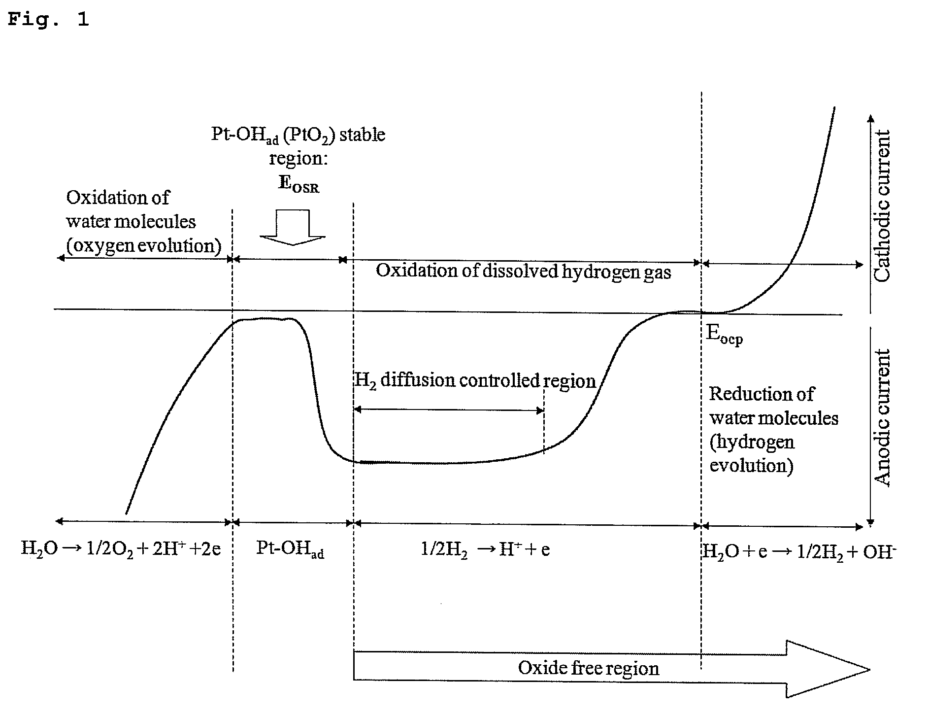 Method of detecting impurities in high temperature aqueous solution and apparatus of detecting impurities for the same