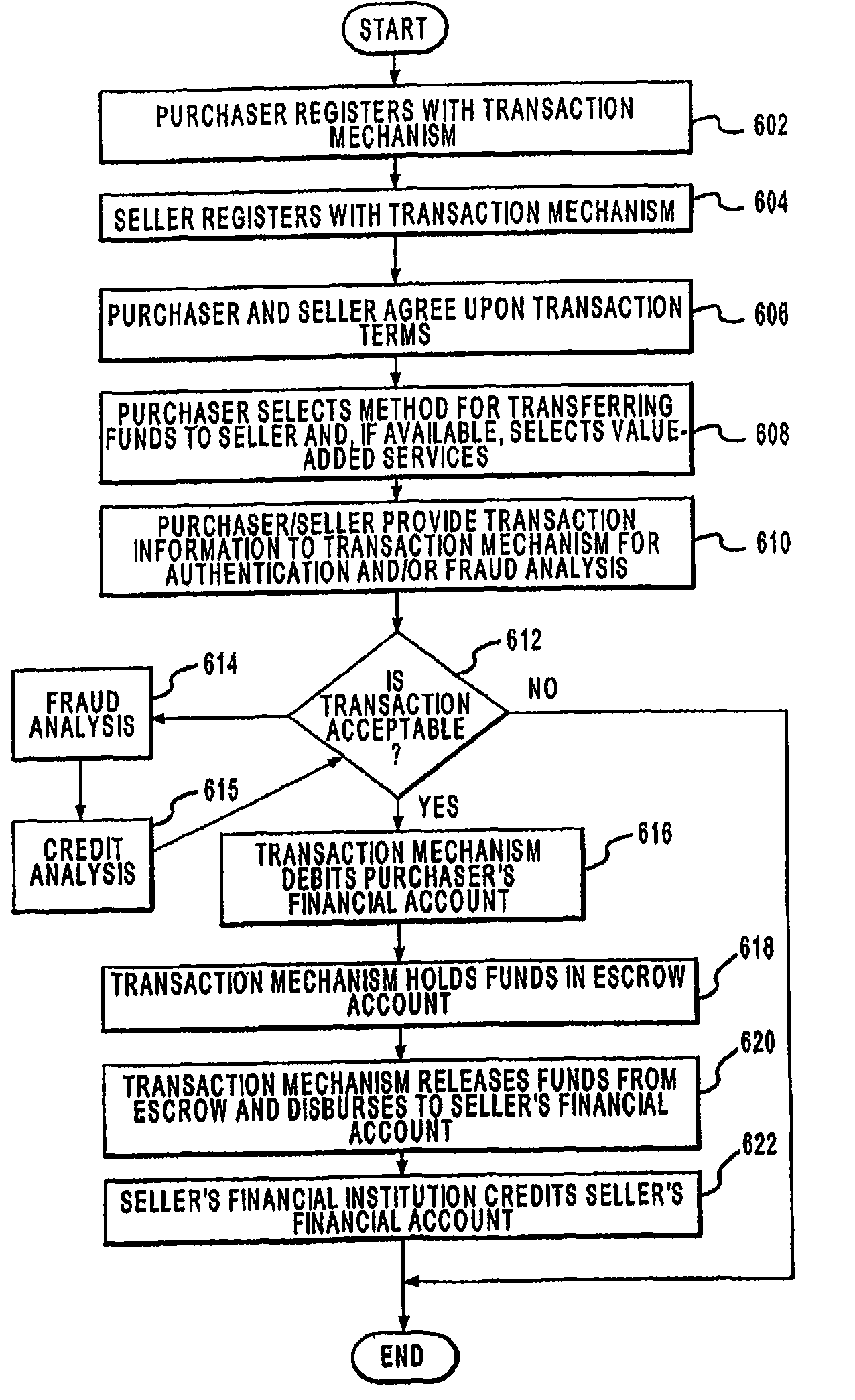 Systems and methods for settling an allocation of an amount between transaction accounts
