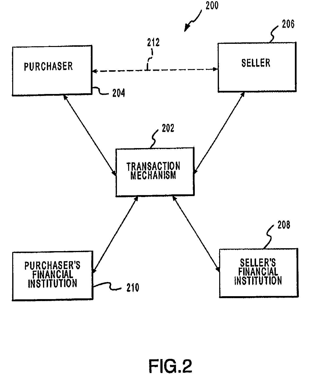 Systems and methods for settling an allocation of an amount between transaction accounts
