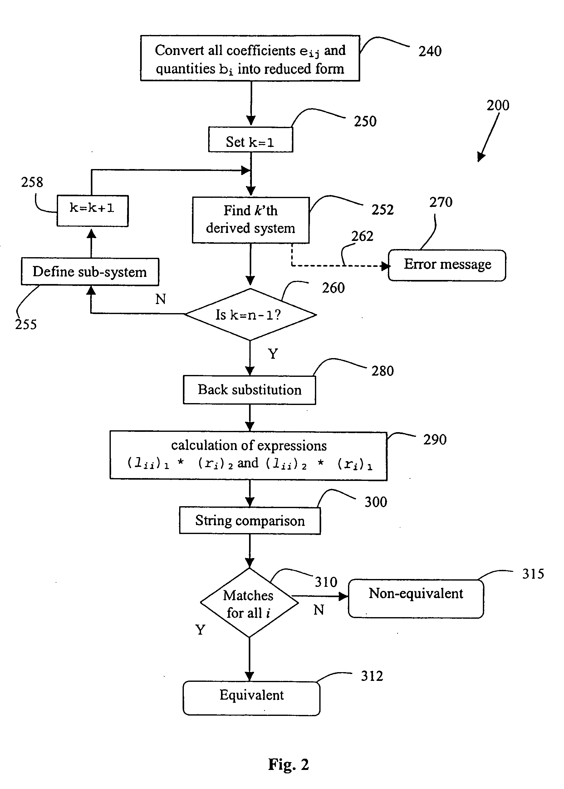 Method, apparatus and computer program product for network design and analysis