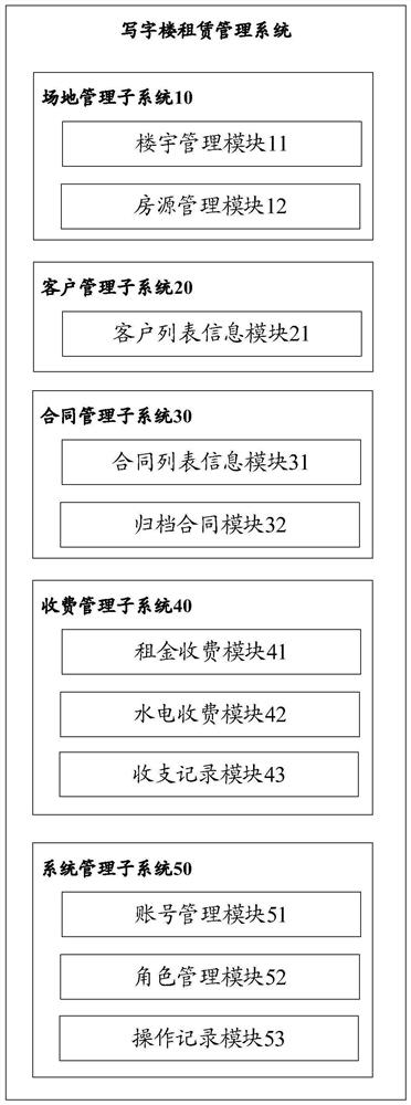 Office building lease management system