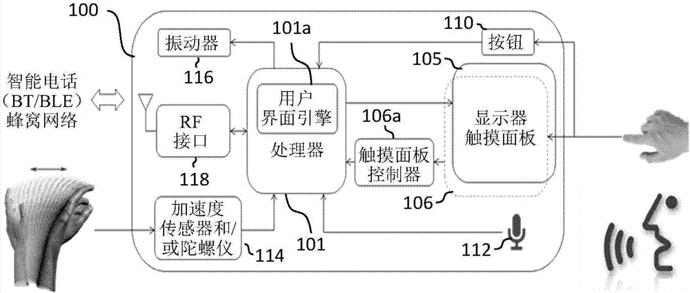 Electronic device with rotatably mounted bezel for interaction and method of operating such an electronic device