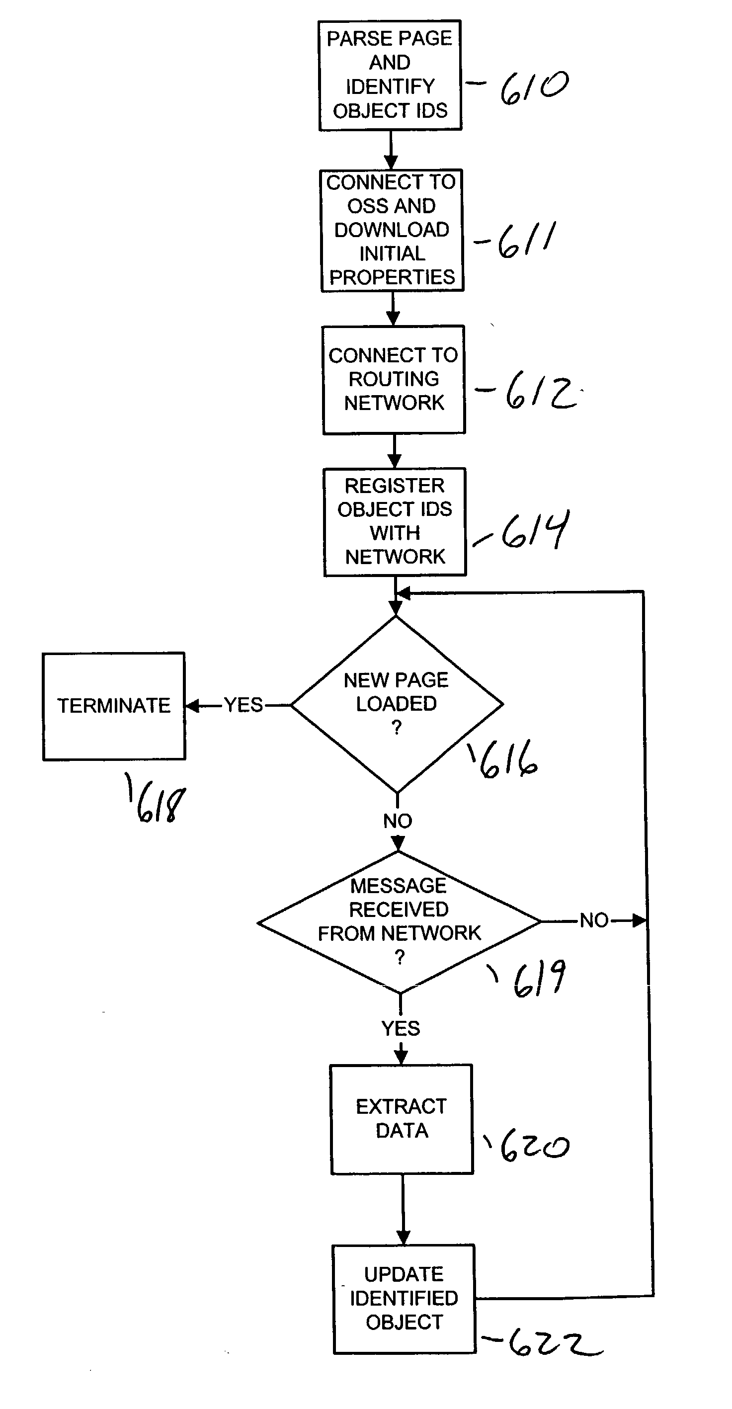 Storing state in a dynamic content routing network