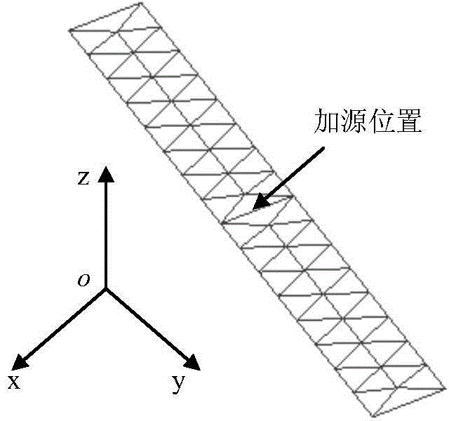 Prediction method of antenna pattern disturbance on electrically large platform