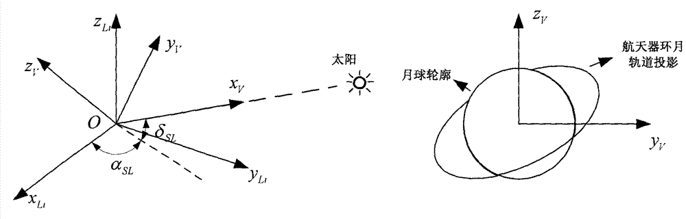 Lunar orbit light condition analytical method