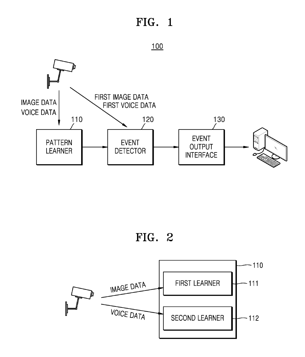System and method for providing surveillance data