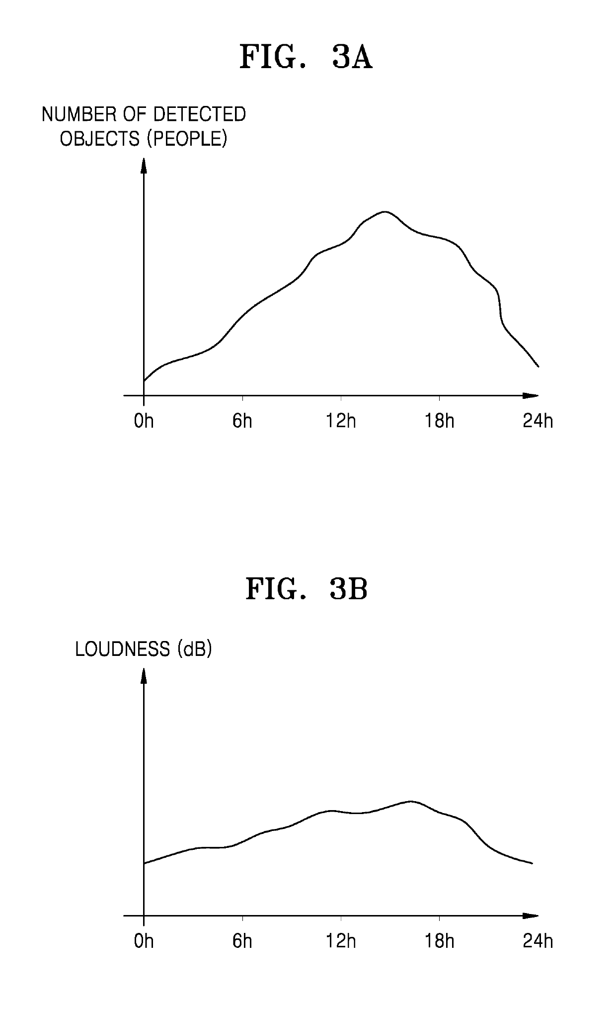 System and method for providing surveillance data
