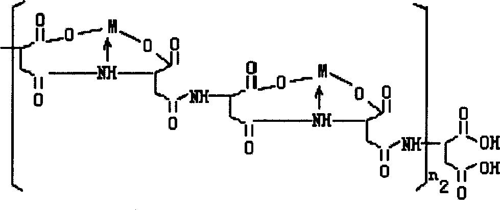 Polycondensed amino-acid coordinated SOD simulatives