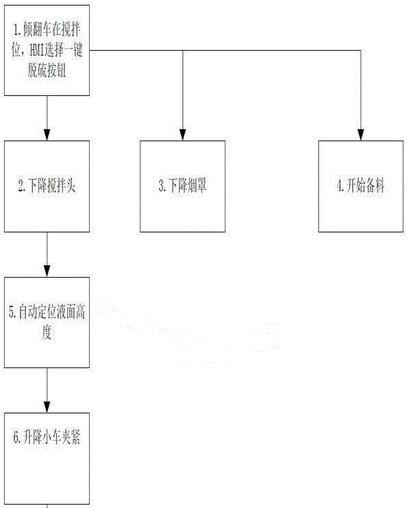 Method and device for detecting molten iron level in converter molten iron desulfurization