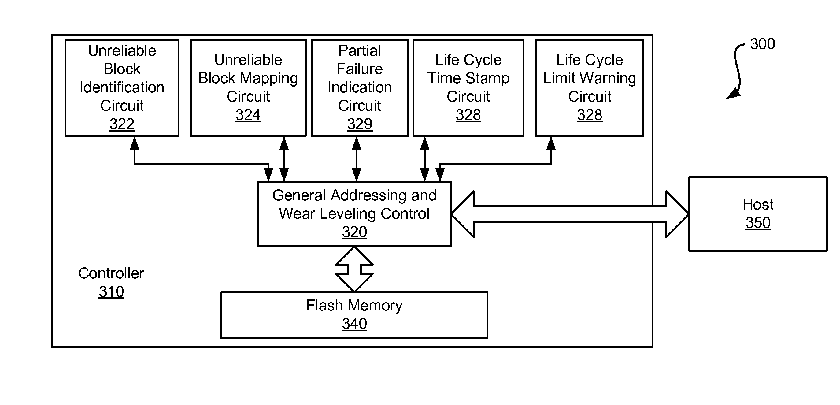 Systems and methods for governing the life cycle of a solid state drive